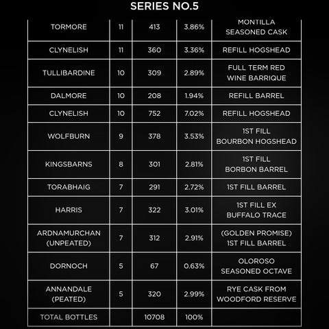 Thompson Bros 'Mystery Malt' Scotch Whisky Series 5 46.3% 70cl