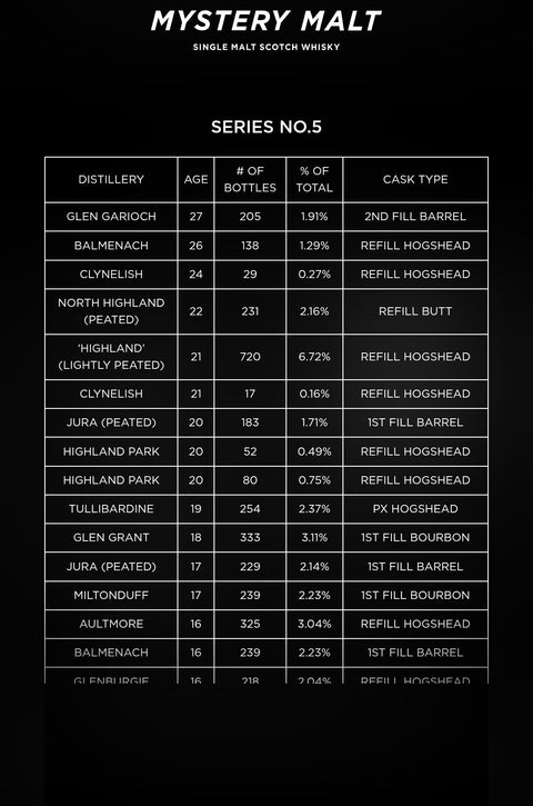 Thompson Bros 'Mystery Malt' Scotch Whisky Series 5 46.3% 70cl
